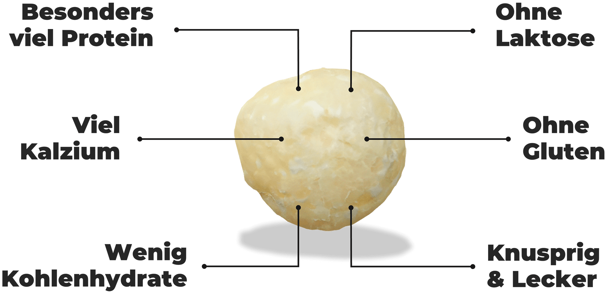 PROTEIN BALLS benefits